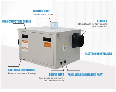 Veggmonterte industrielle avfuktere for drivhus